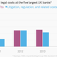 Image for article titled Big British banks paid legal costs worth half their profits in 2014—and that was a good year